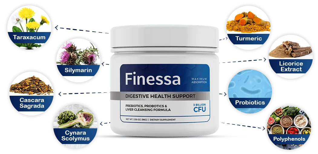 Finessa reviews — Finessa official guarantee and quality seals